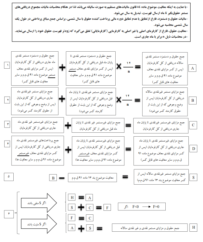 نکات مهم مالیات حقوق در سال ۱۴۰۳