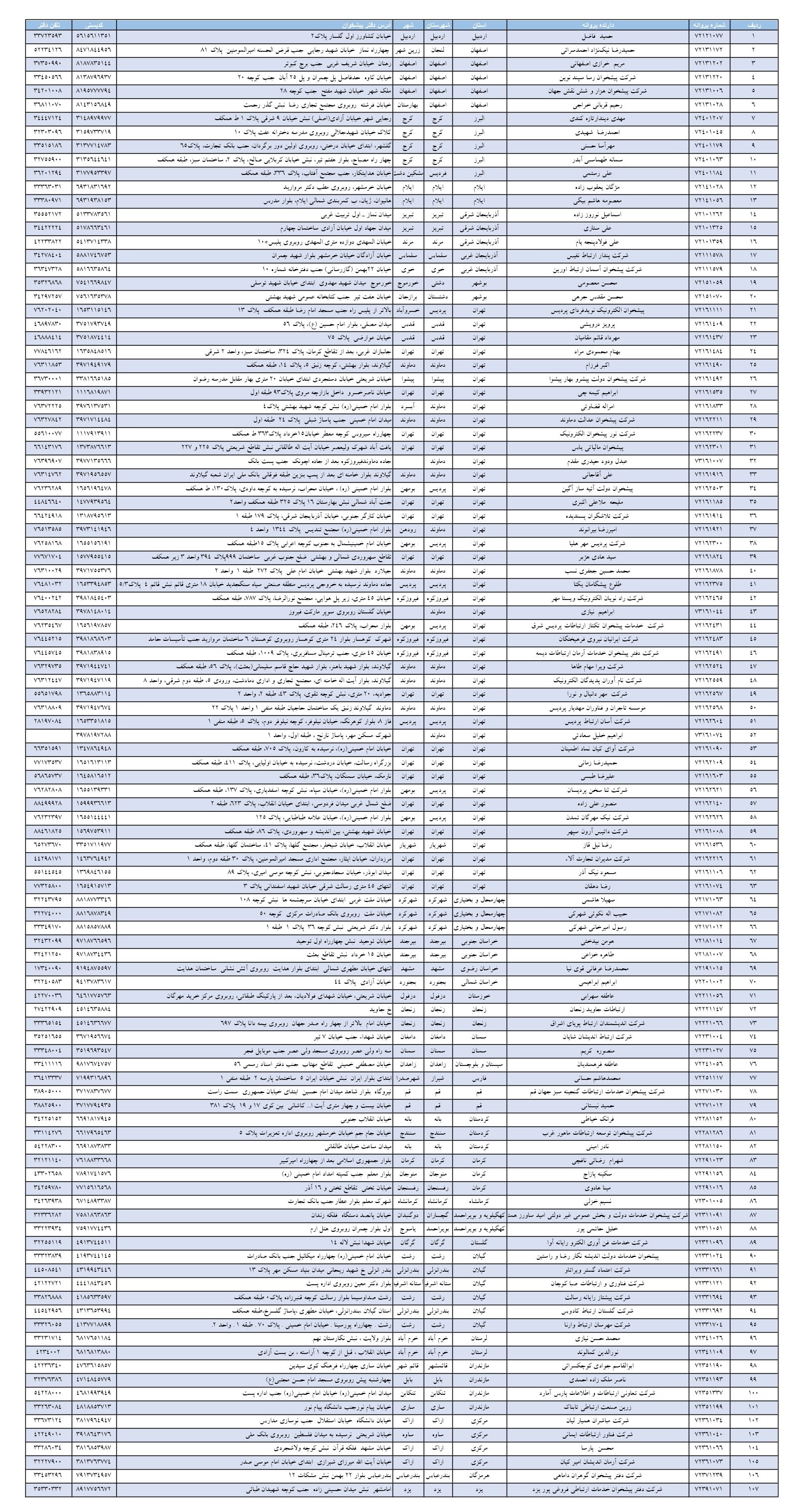 فهرست دفاتر پیشخوان ارائه‌کننده خدمات مالیاتی در کشور