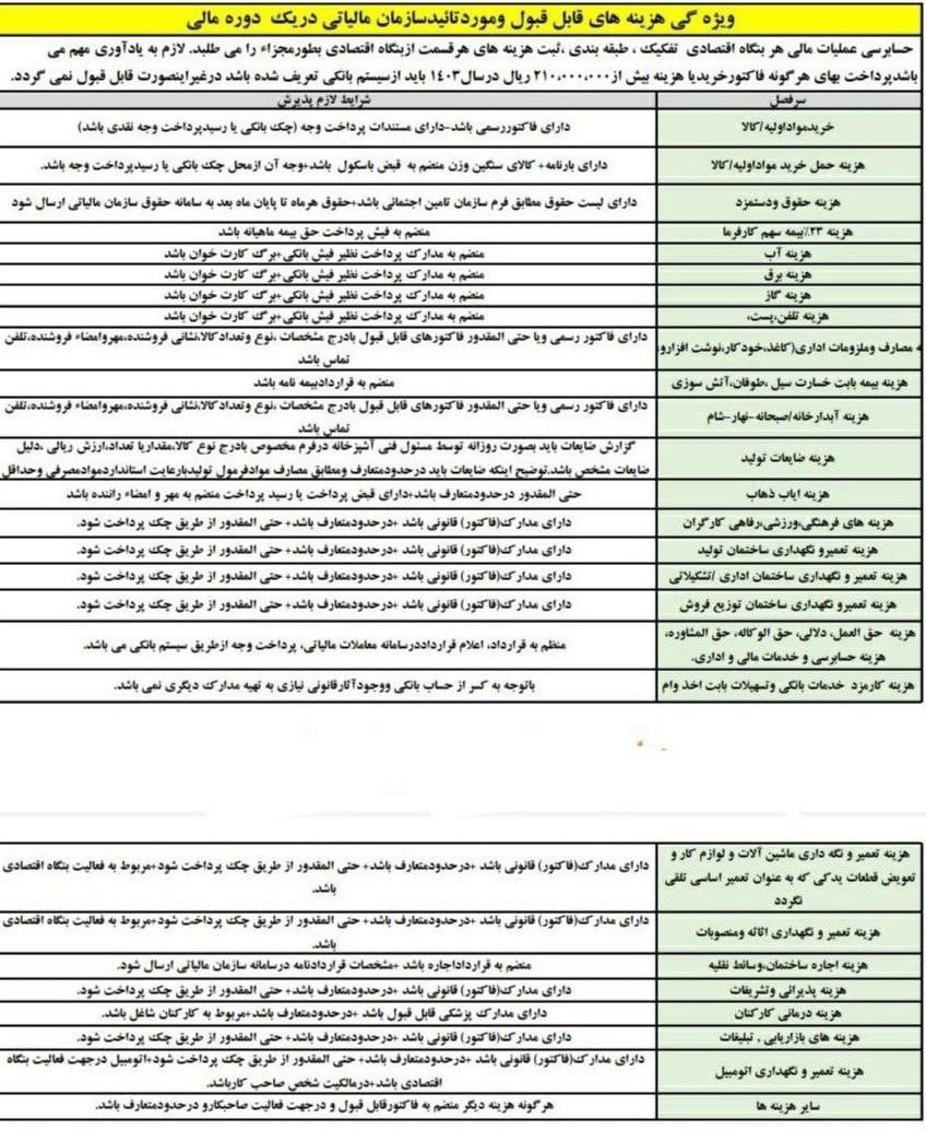 شرط پذیرش اجاره به عنوان هزینه قابل قبول مالیاتی