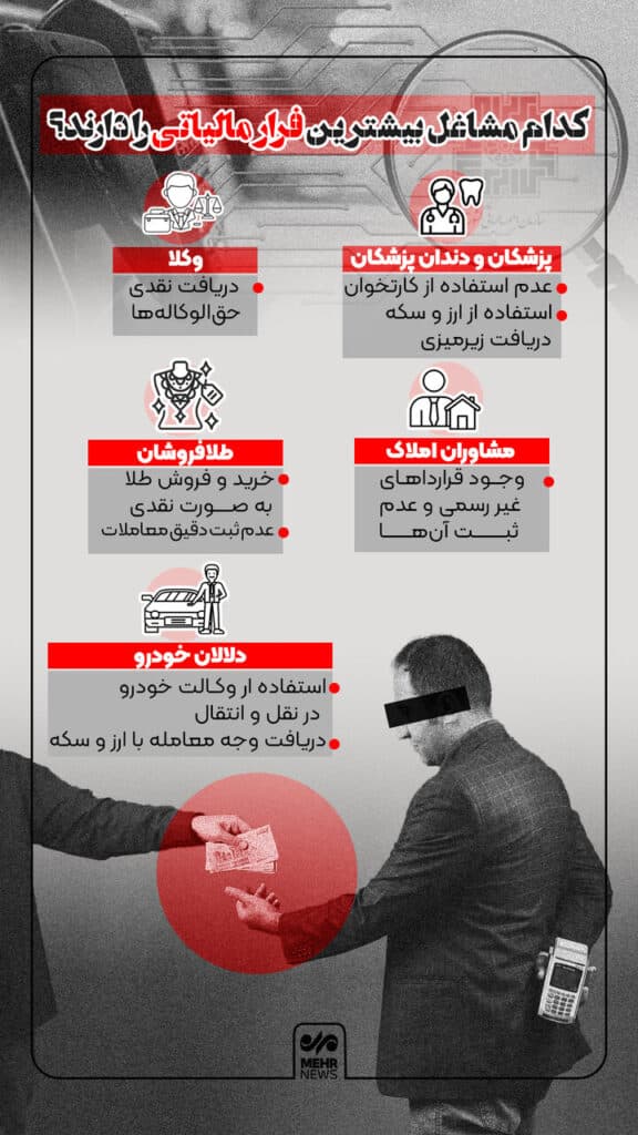 کدام مشاغل بیشترین فرار مالیاتی دارند؟