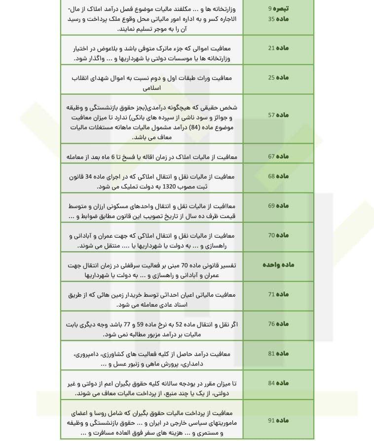 لیست کامل معافیتهای مالیاتی