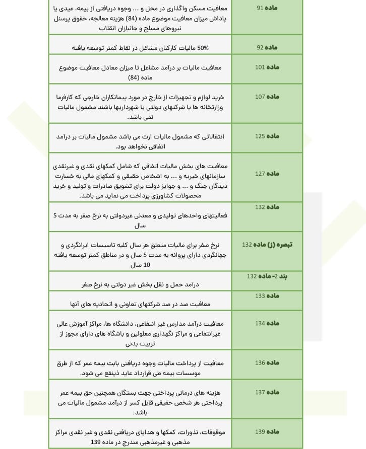 لیست کامل معافیتهای مالیاتی