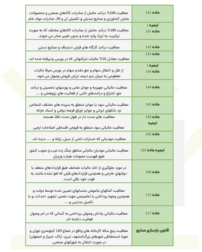 لیست کامل معافیتهای مالیاتی