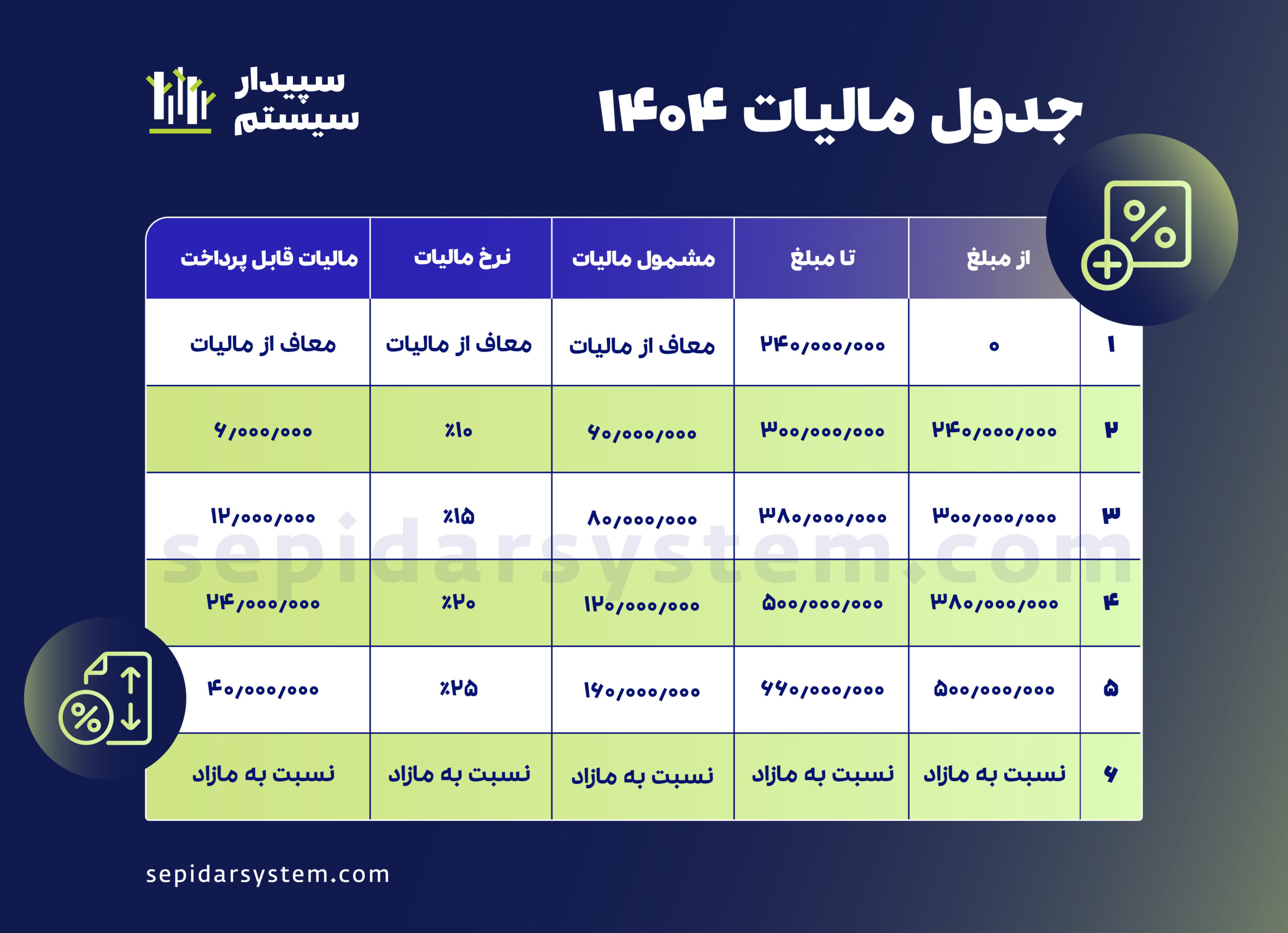 حقوق اداره کار 1404 چقدر است؟ همراه با جدول مقایسهای حداقل حقوق وزارت کار 10 حقوق اداره کار 1404 چقدر است؟ همراه با جدول مقایسهای حداقل حقوق وزارت کار