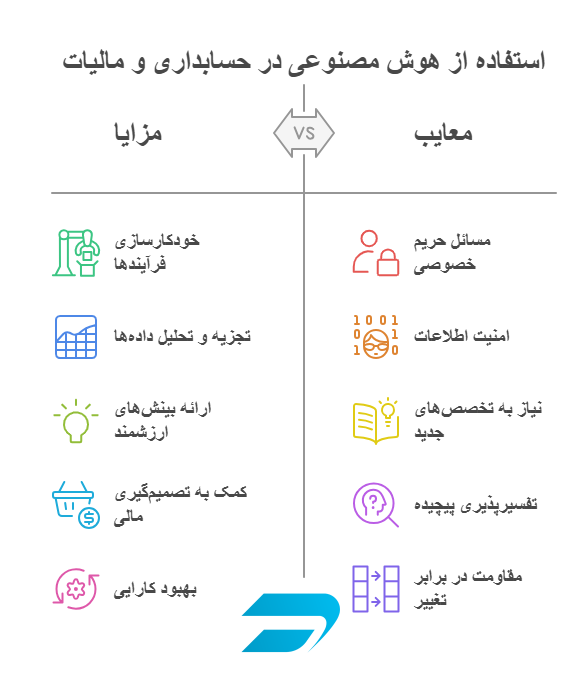 نقش هوش مصنوعی در حسابداری و مالیات