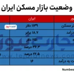 مقایسه بازار مسکن ایران و ایتالیا