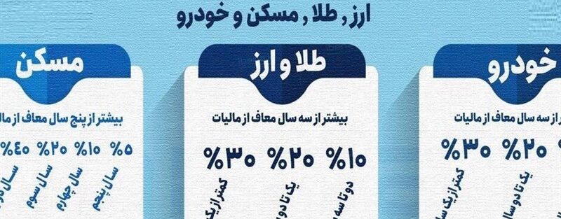 قانون مالیات بر سوداگری، زمینهساز رونق تولید و از جذابیت انداختن فعالیتهای مخرب