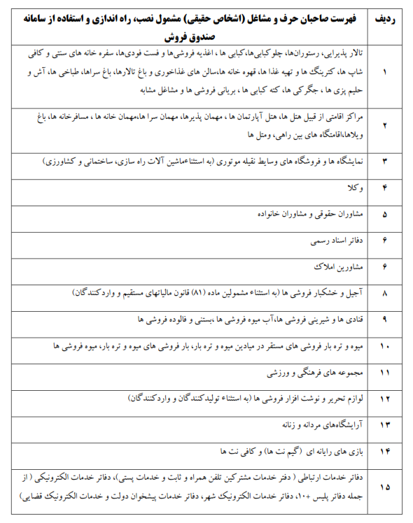فهرست مشاغل و حرفه مشمول نصب، راه اندازی و استفاده از سامانه صندوق فروش