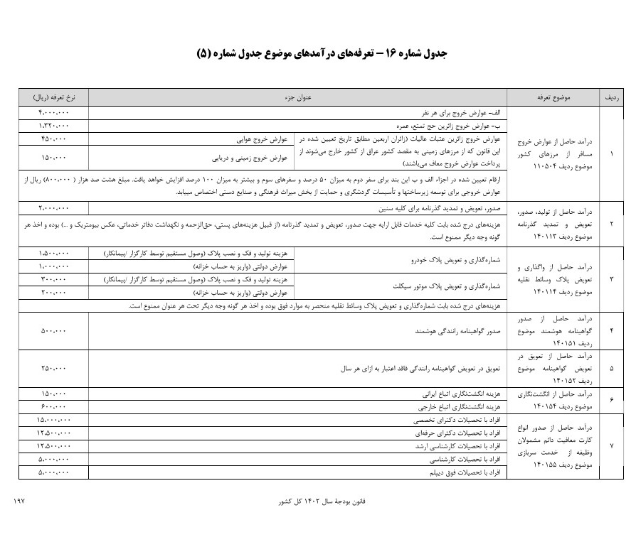 ارسال تعرفه درآمد حاصل از عوارض خروج مسافر از مرزهای کشور موضوع ردیف 110504