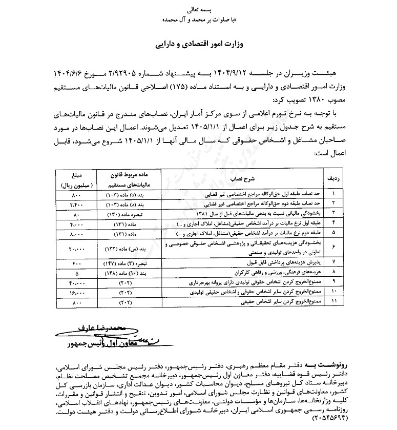 تصویر رسمی جدول نصاب های مالیاتی ۱۴۰۵ هیئت وزیران